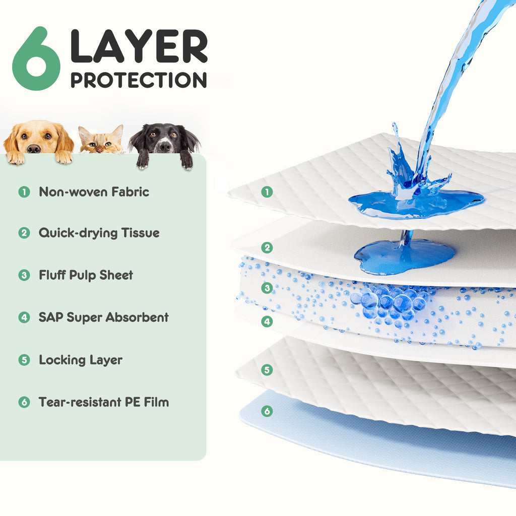 Puppy Pads, Leak-proof Quick-drying Disposable Dog Pads, Absorbent Dog Pee Pads - Image 3 | PawIQ Pet Tech