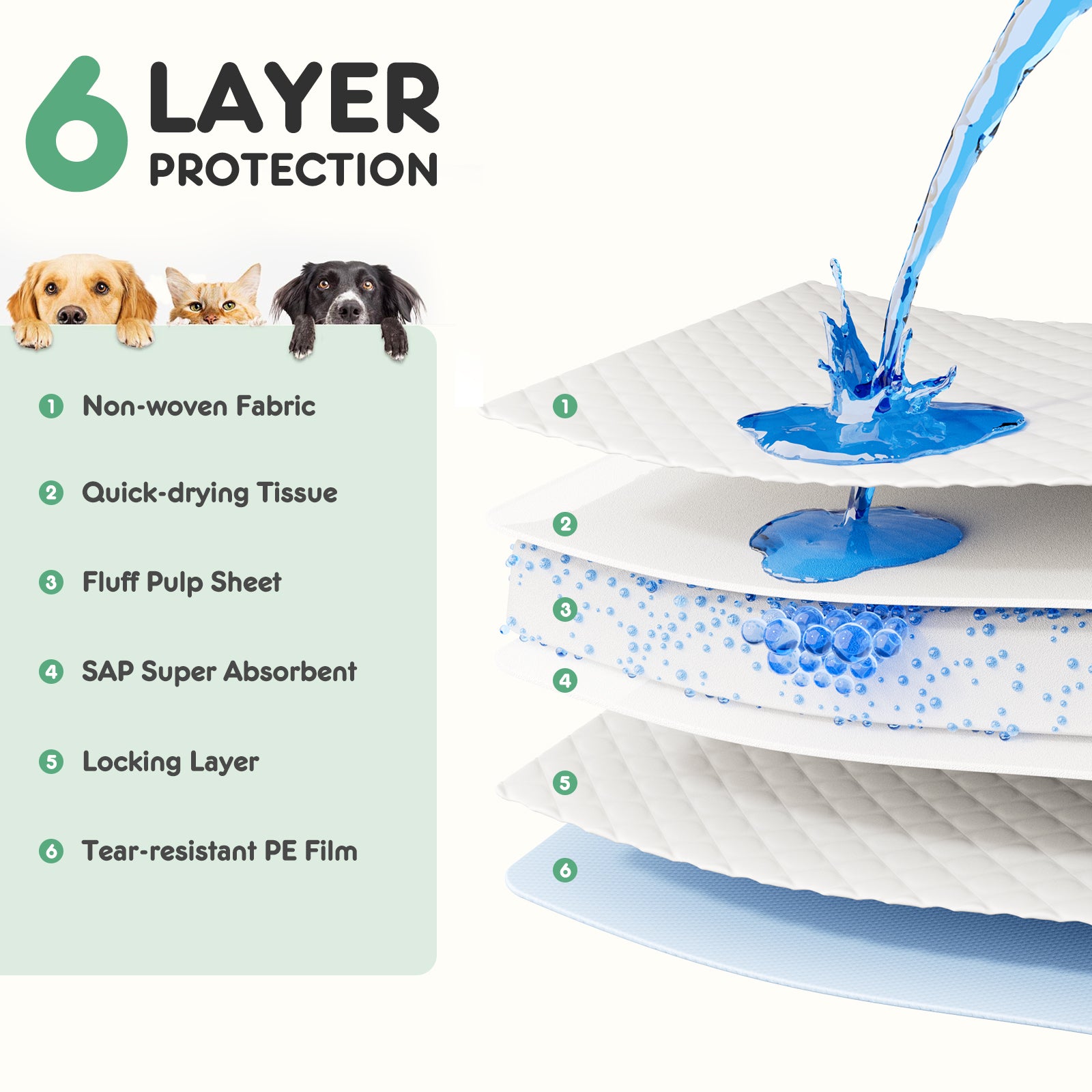 Puppy Pads, Leak-proof Quick-drying Disposable Dog Pads, Absorbent Dog Pee Pads - Image 3 | PawIQ Pet Tech